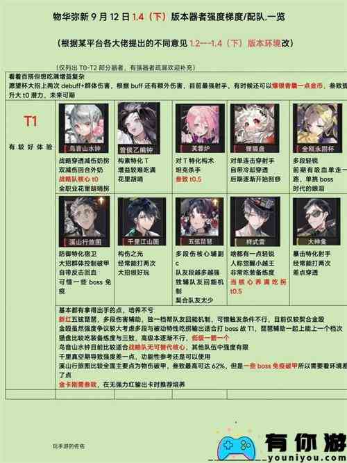 物华弥新1.4下角色梯度配队分析