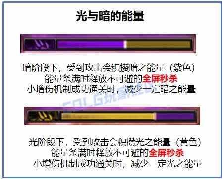 【金秋版本：苏醒之森】与白猫一起，具现协调之音！苏醒之森机制详解攻略39