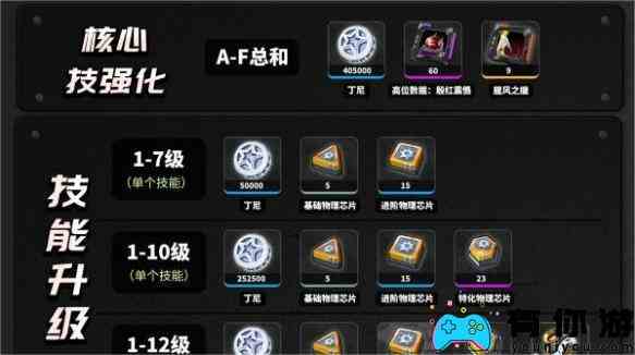 绝区零猫宫又奈养成材料汇总图2