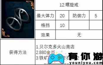 《神之天平》螺旋戒怎么获得