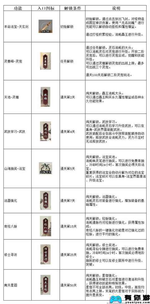 《弑神斩仙》养成系统一览