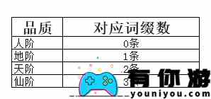《弑神斩仙》养成系统一览