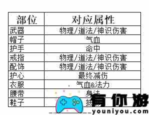 《弑神斩仙》养成系统一览