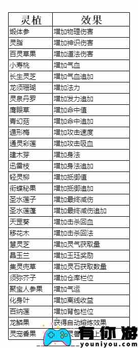 《弑神斩仙》养成系统一览