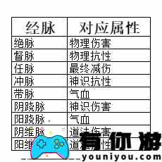 《弑神斩仙》养成系统一览