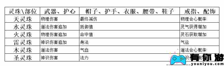 《弑神斩仙》养成系统一览