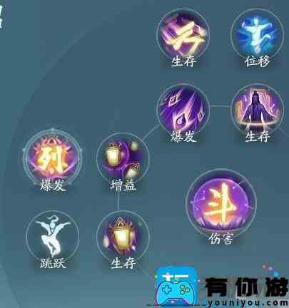 《剑网3无界》衍天奇穴加点及招式配置一览