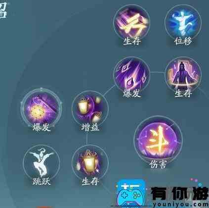 《剑网3无界》衍天奇穴加点及招式配置一览