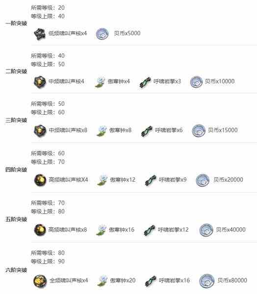 鸣潮秋水突破材料汇总.jpg