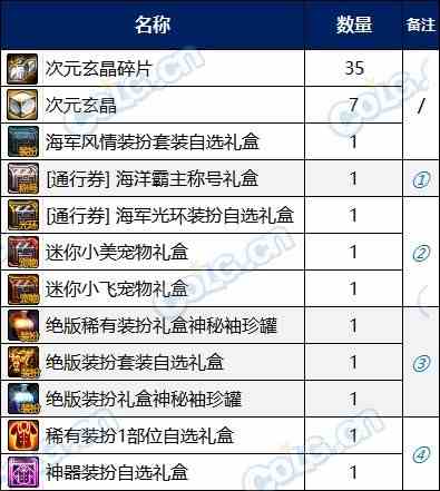 【攻略：阿拉德战令】光环宠物全都有，海军风情通行证周期与奖励介绍10