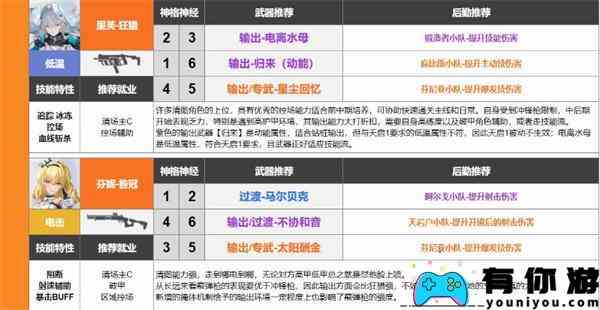 尘白禁区武器强度排行图3