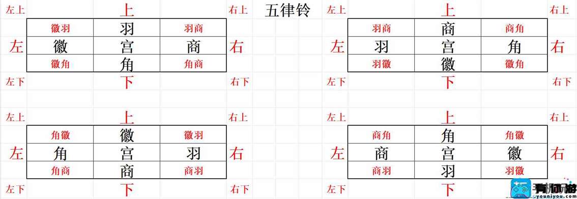 《射雕》五律铃攻略