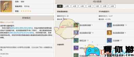 《原神》娜维娅培养攻略一览
