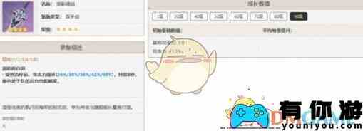 《原神》娜维娅培养攻略一览