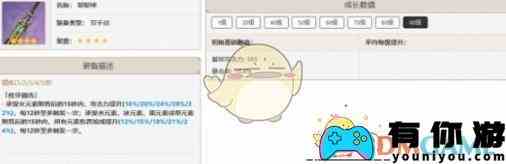 《原神》娜维娅培养攻略一览