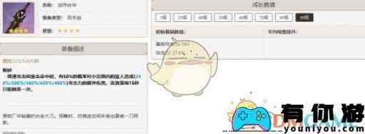 《原神》娜维娅培养攻略一览