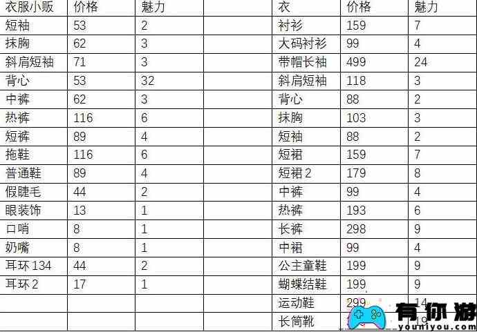 方块人的简单生活前两个地图物品购买地点及价格