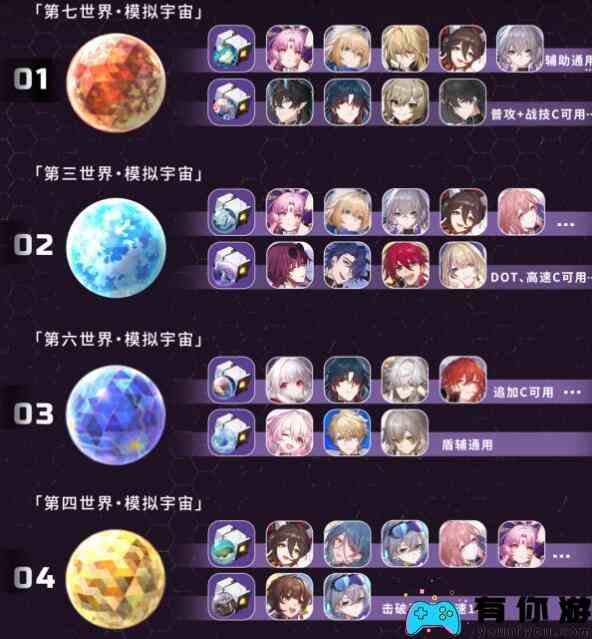 崩坏星穹铁道1.3模拟宇宙双倍掉落饰品刷取建议