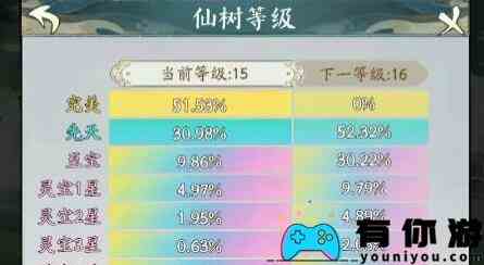 寻道大千反击流搭配玩法