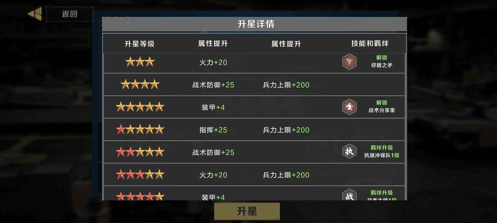 《保卫要塞》武装升级,部队升星与重塑