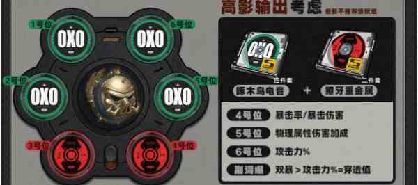 《绝区零》凯撒驱动盘选择推荐