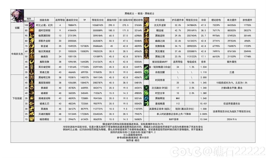 【攻略：起号推荐】男鬼剑士全面分析，拿起适合你的那把剑12