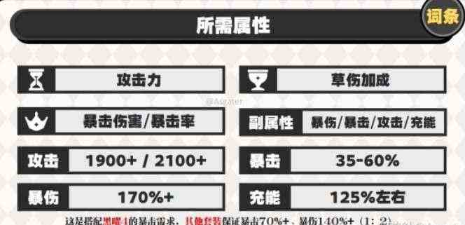 《原神》基尼奇圣遗物及主副词条搭配攻略2