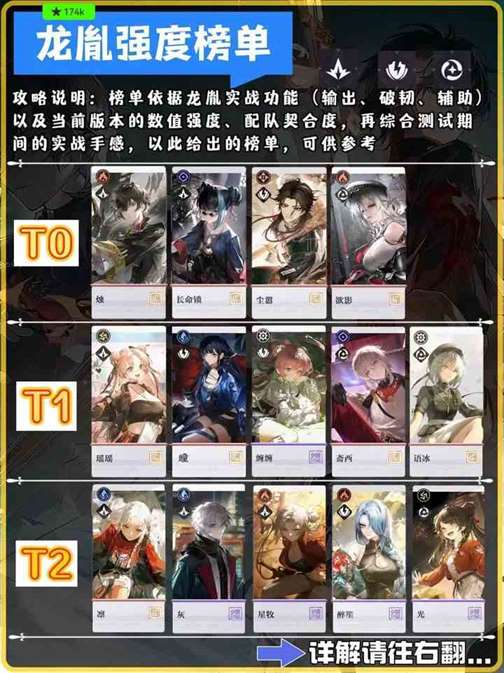 《归龙潮》龙胤强度完整排行榜20241