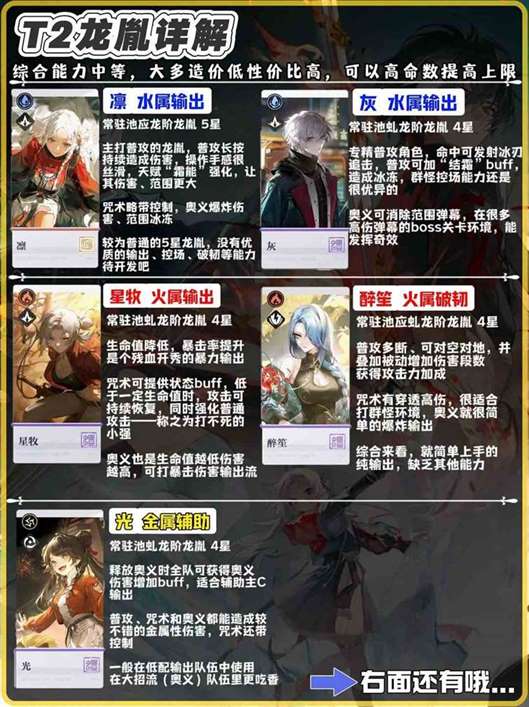 《归龙潮》龙胤强度完整排行榜20244