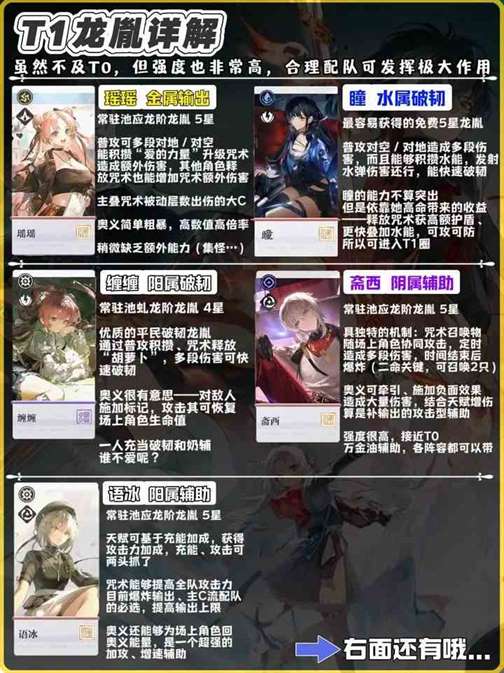 《归龙潮》龙胤强度完整排行榜20243