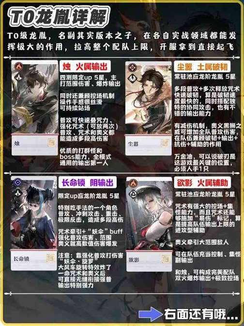 《归龙潮》龙胤强度完整排行榜20242