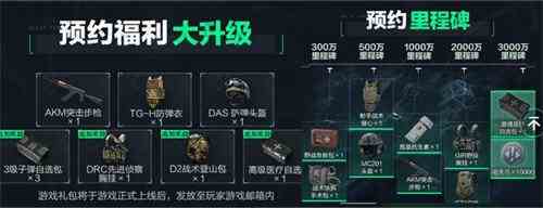《三角洲行动》全手机渠道福利一览1