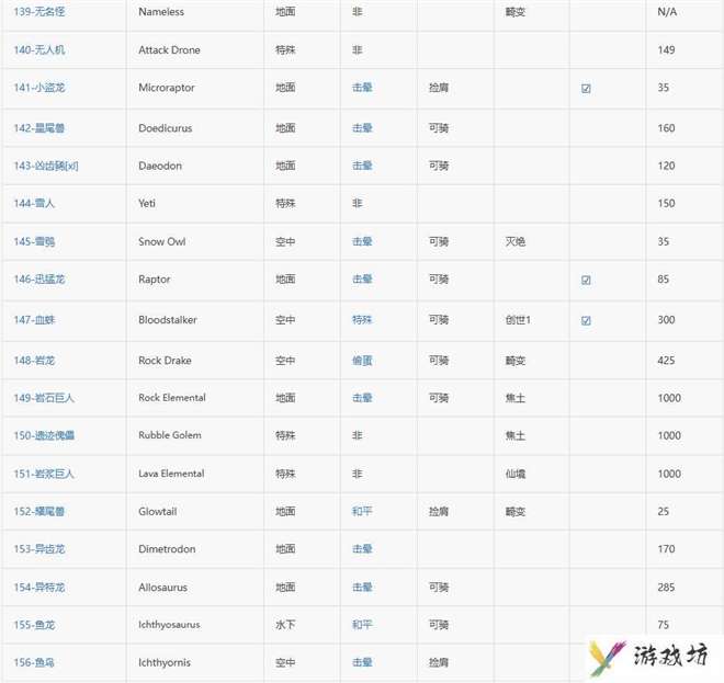 方舟生存进化图鉴
