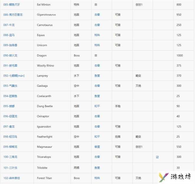 方舟生存进化图鉴