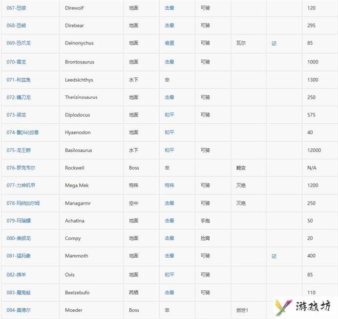 方舟生存进化图鉴