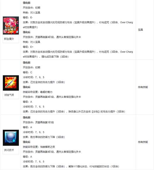 fgo伊丽莎白巴托里