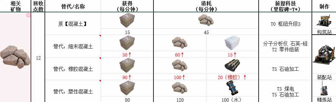 《幸福工厂》石灰石具体作用介绍