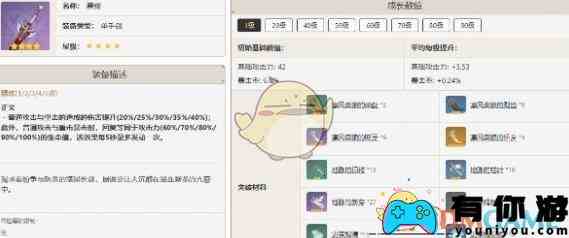 《原神》神里绫人最佳武器推荐排行一览