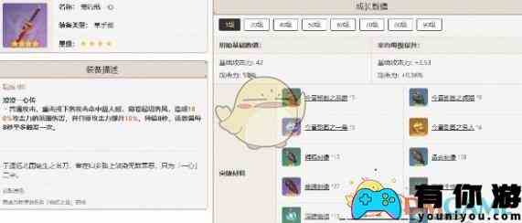 《原神》神里绫人最佳武器推荐排行一览