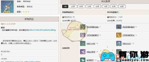 《原神》神里绫人最佳武器推荐排行一览