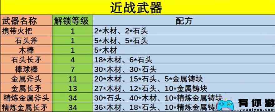 幻兽帕鲁武器配方大全 全武器配方公式一览表[多图]图片3