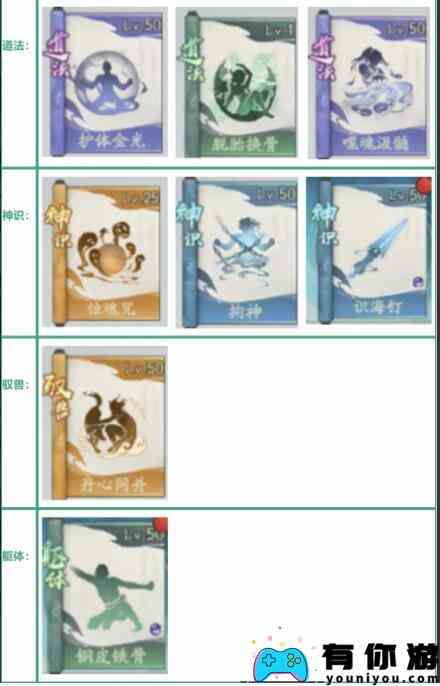 《寻道大千》奶盾流攻略