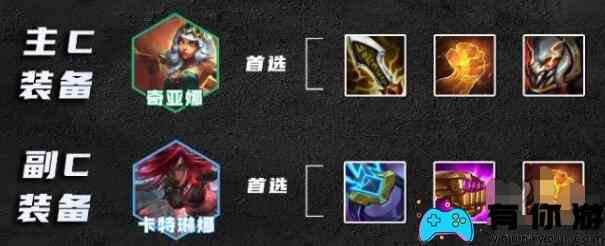 云顶之弈s9.5潜行奇亚娜阵容装备搭配