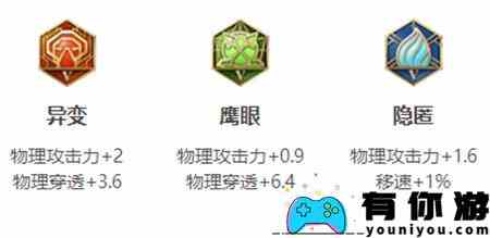 《王者荣耀》夏洛特英雄图鉴