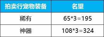【攻略：名望提升】临门一脚我助你，雾神困难版本名望提升指南8