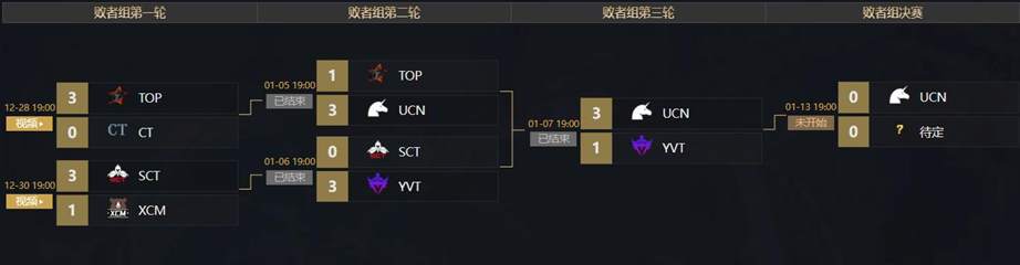 英魂之刃赛事看点大集结！决赛即将开启，谁能争夺冠军！