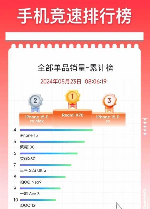 2024京东618手机销量排行榜：最新最热销的十款手机推荐