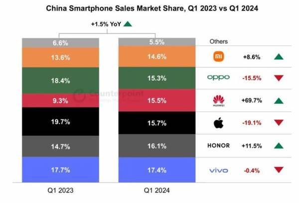 618狂欢来袭！iPhoneiPad系列大幅降价，游戏玩家不容错过的限时优惠！