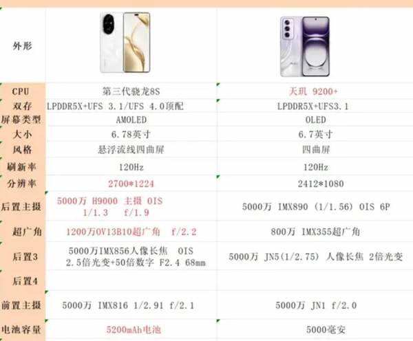 荣耀200 Pro vs OPPO Reno12 Pro：全面对比分析，哪款手机更适合你？