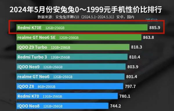 全面评测：Redmi K70e 是否值得入手？性价比游戏手机的明智之选